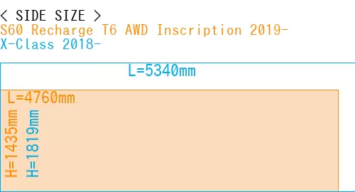 #S60 Recharge T6 AWD Inscription 2019- + X-Class 2018-